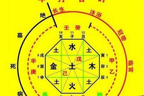 命格缺什麼|生辰八字算命、五行喜用神查詢（免費測算）